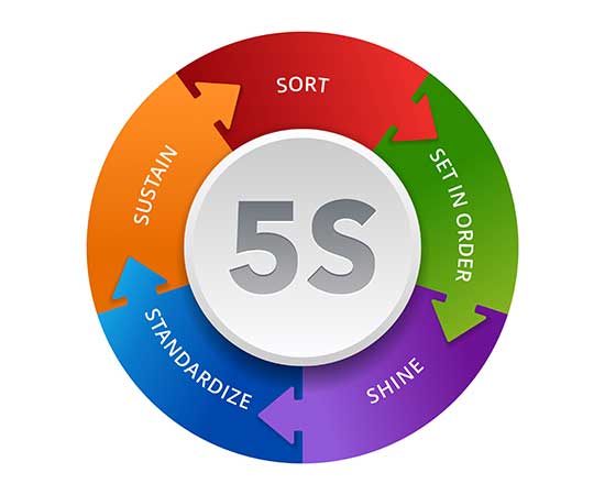 Implementing 5S Methodology Across Our Depot Network